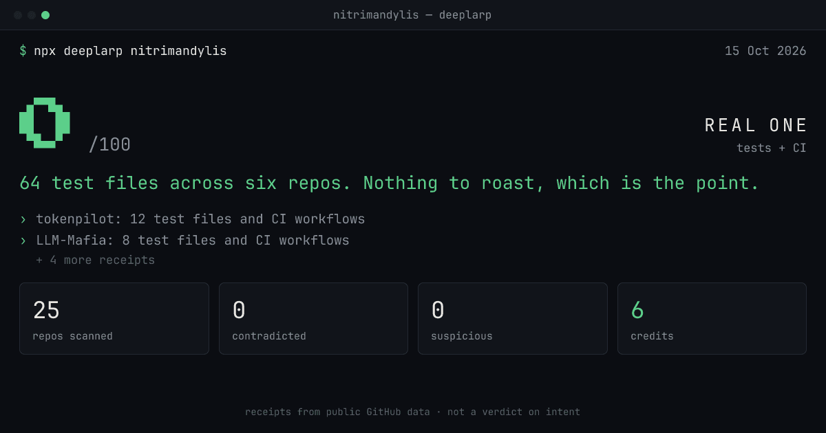 Example card: nitrimandylis scores 0/100, Real One, backed by tests in six repos